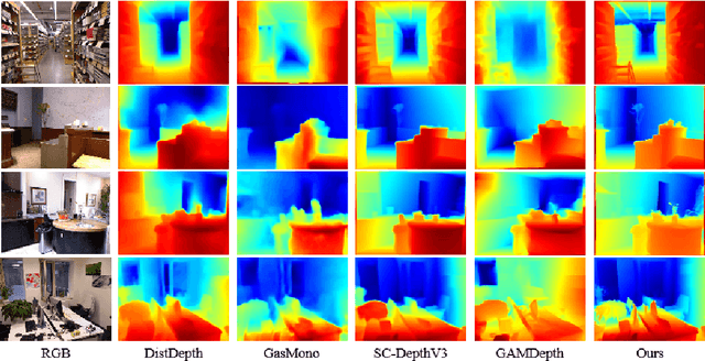 Figure 4 for BoRe-Depth: Self-supervised Monocular Depth Estimation with Boundary Refinement for Embedded Systems