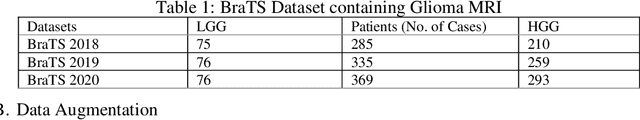 Figure 1 for Deep Learning-Based Approach for Automatic 2D and 3D MRI Segmentation of Gliomas