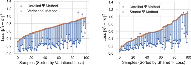 Figure 2 for Inversion of Magnetic Data using Learned Dictionaries and Scale Space