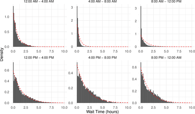 Figure 2 for Boosted generalized normal distributions: Integrating machine learning with operations knowledge