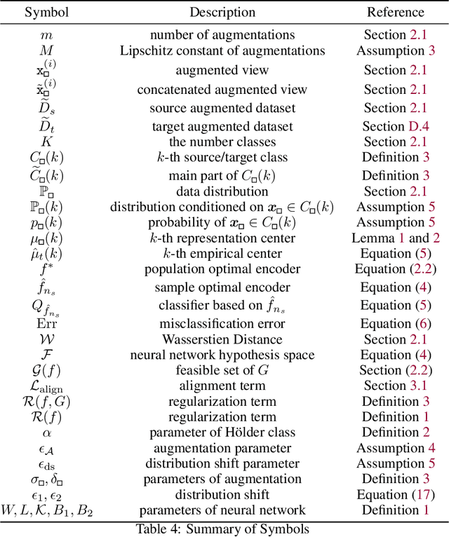 Figure 4 for Unsupervised Transfer Learning via Adversarial Contrastive Training