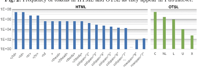 Figure 3 for Optimized Table Tokenization for Table Structure Recognition