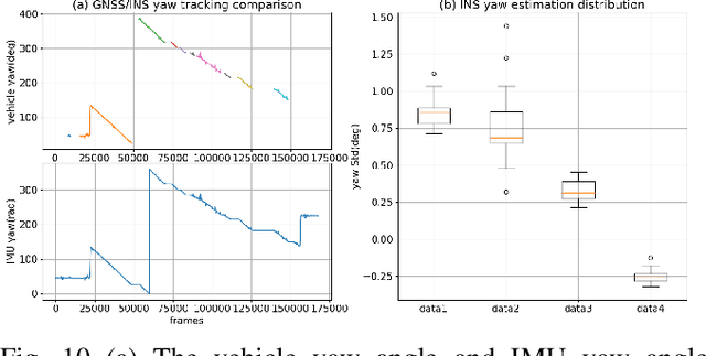 Figure 2 for SensorX2car: Sensors-to-car calibration for autonomous driving in road scenarios