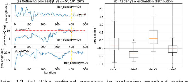 Figure 4 for SensorX2car: Sensors-to-car calibration for autonomous driving in road scenarios