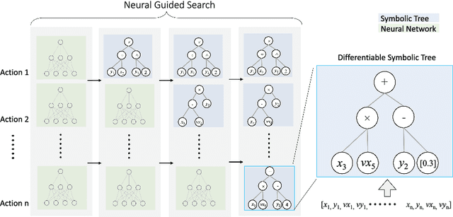 Figure 3 for Symbolic Visual Reinforcement Learning: A Scalable Framework with Object-Level Abstraction and Differentiable Expression Search