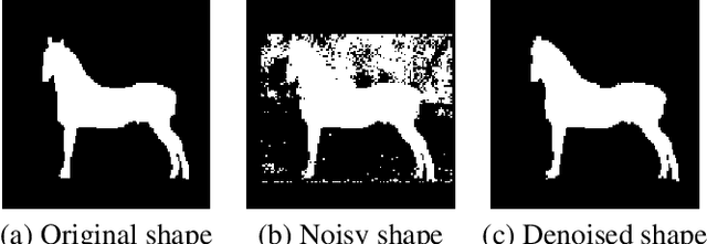 Figure 1 for A Study of Shape Modeling Against Noise