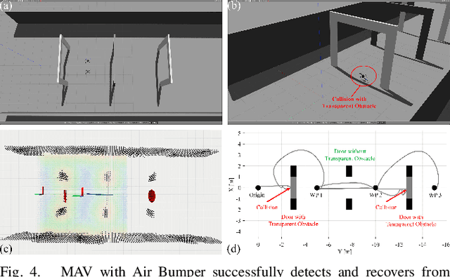 Figure 4 for Air Bumper: A Collision Detection and Reaction Framework for Autonomous MAV Navigation