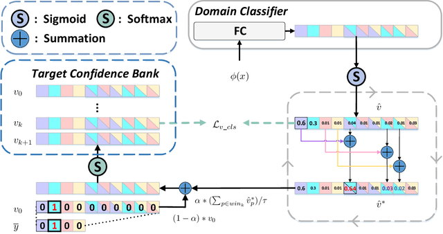 Figure 4 for Virtual Classification: Modulating Domain-Specific Knowledge for Multidomain Crowd Counting