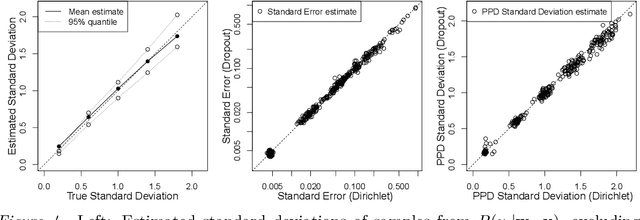 Figure 4 for Adaptive Synaptic Failure Enables Sampling from Posterior Predictive Distributions in the Brain