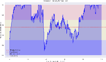 Figure 1 for SemToken: Semantic-Aware Tokenization for Efficient Long-Context Language Modeling