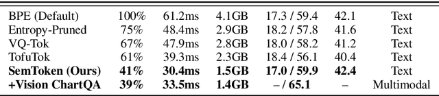 Figure 2 for SemToken: Semantic-Aware Tokenization for Efficient Long-Context Language Modeling