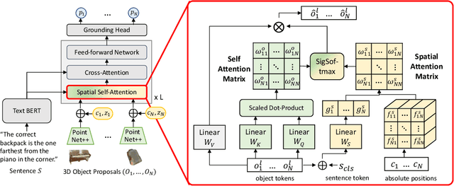 Figure 3 for Language Conditioned Spatial Relation Reasoning for 3D Object Grounding