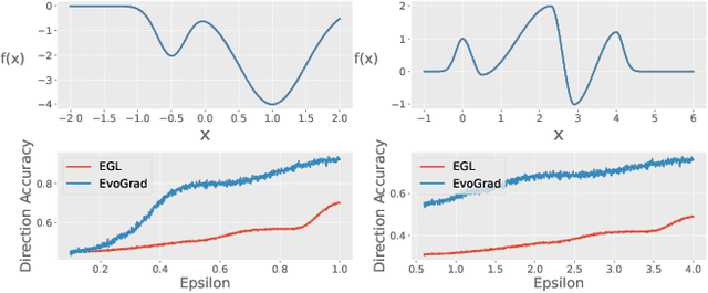 Figure 3 for Optimistic Gradient Learning with Hessian Corrections for High-Dimensional Black-Box Optimization