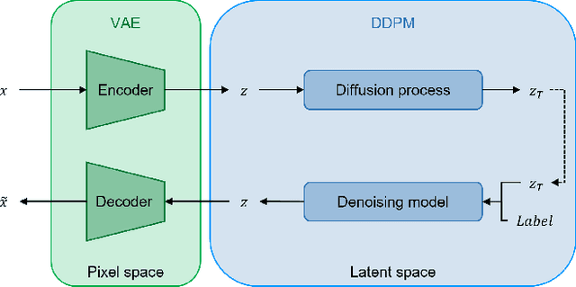 Figure 1 for Unleashing the Potential of Synthetic Images: A Study on Histopathology Image Classification