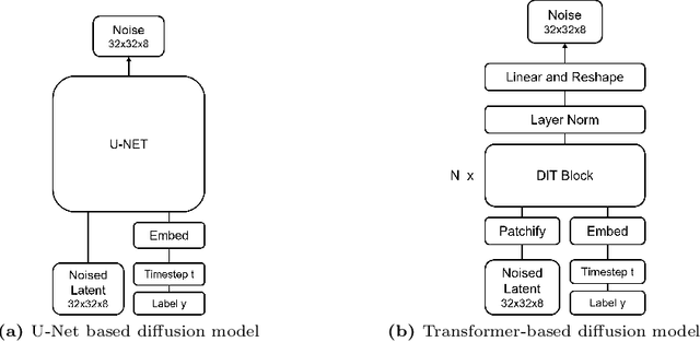 Figure 3 for Unleashing the Potential of Synthetic Images: A Study on Histopathology Image Classification
