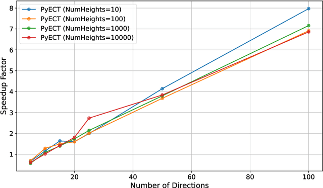 Figure 3 for Vectorized Computation of Euler Characteristic Functions and Transforms