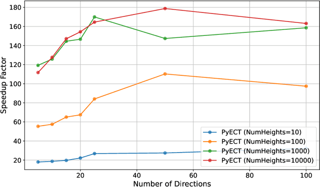Figure 4 for Vectorized Computation of Euler Characteristic Functions and Transforms