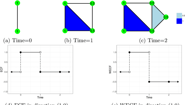 Figure 1 for Vectorized Computation of Euler Characteristic Functions and Transforms