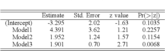 Figure 3 for Large Linguistic Models: Analyzing theoretical linguistic abilities of LLMs