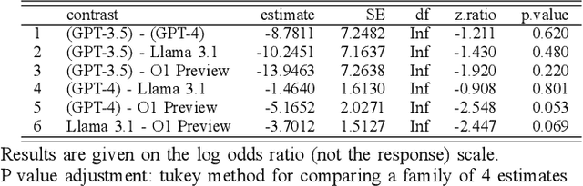 Figure 4 for Large Linguistic Models: Analyzing theoretical linguistic abilities of LLMs
