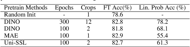 Figure 3 for Understanding Masked Autoencoders From a Local Contrastive Perspective