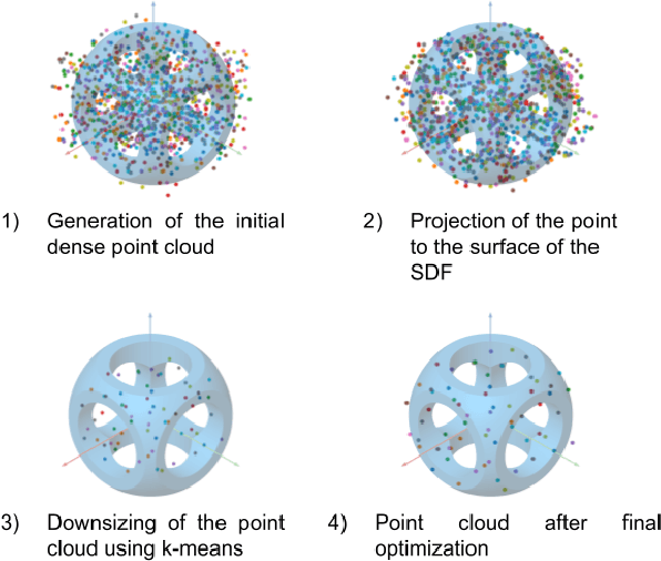 Figure 4 for FlockGPT: Guiding UAV Flocking with Linguistic Orchestration