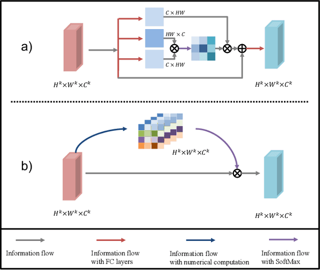 Figure 4 for SG-GAN: Fine Stereoscopic-Aware Generation for 3D Brain Point Cloud Up-sampling from a Single Image