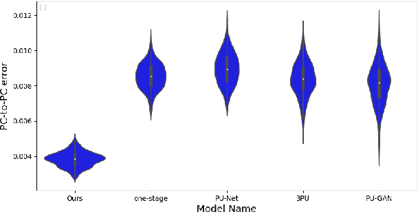Figure 2 for SG-GAN: Fine Stereoscopic-Aware Generation for 3D Brain Point Cloud Up-sampling from a Single Image