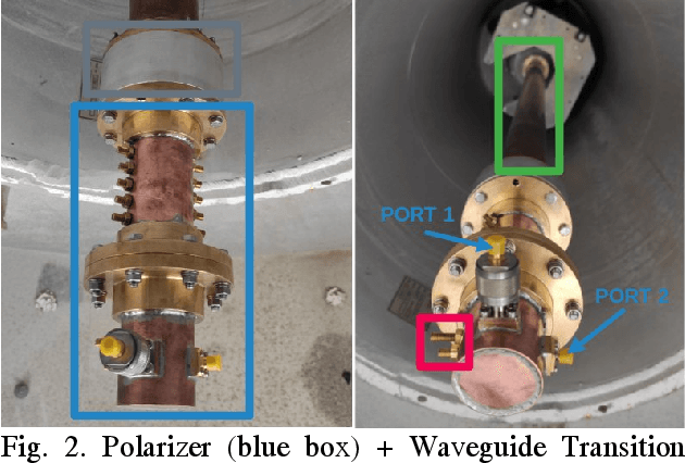 Figure 2 for ATLAS: Deployment, Control Platform and First RSO Measurements