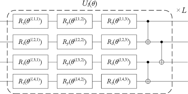 Figure 2 for Quantum Complex-Valued Self-Attention Model