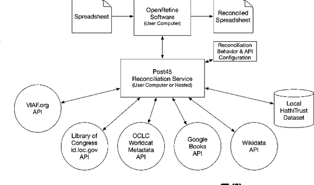 Figure 2 for BookReconciler: An Open-Source Tool for Metadata Enrichment and Work-Level Clustering