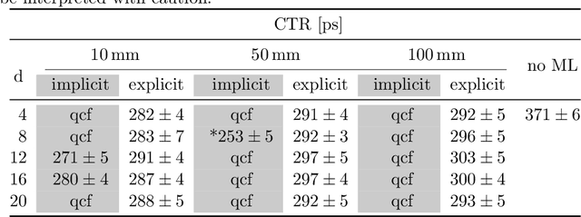 Figure 2 for Rethinking Timing Residuals: Advancing PET Detectors with Explicit TOF Corrections