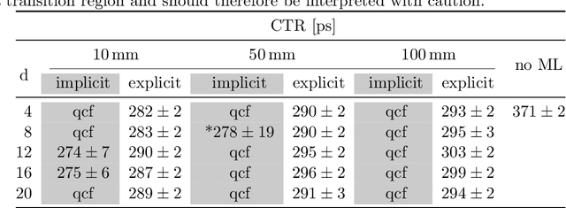 Figure 4 for Rethinking Timing Residuals: Advancing PET Detectors with Explicit TOF Corrections