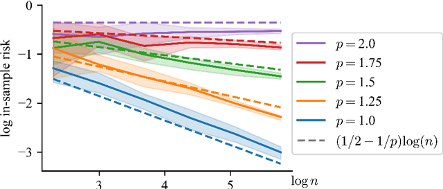 Figure 3 for Early-Stopped Mirror Descent for Linear Regression over Convex Bodies