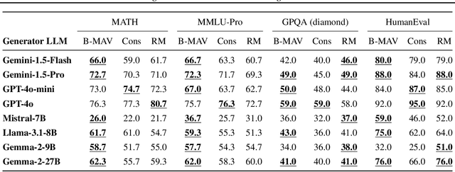 Figure 1 for Multi-Agent Verification: Scaling Test-Time Compute with Multiple Verifiers
