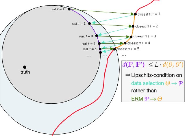 Figure 3 for Reciprocal Learning
