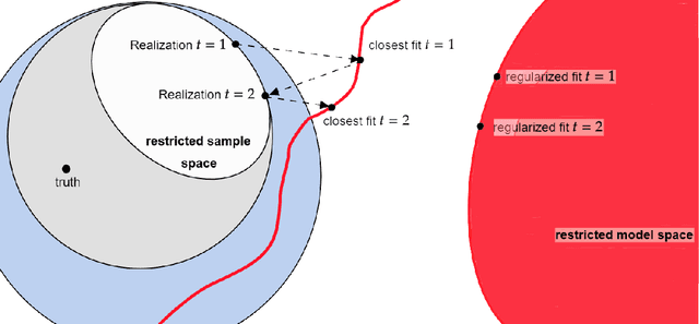 Figure 2 for Reciprocal Learning