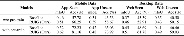 Figure 2 for Reinforced UI Instruction Grounding: Towards a Generic UI Task Automation API