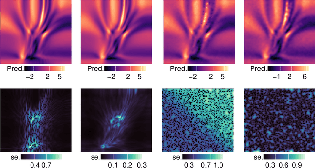 Figure 3 for Modeling nonstationary spatial processes with normalizing flows