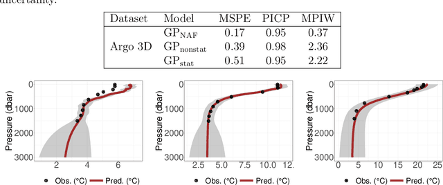 Figure 4 for Modeling nonstationary spatial processes with normalizing flows
