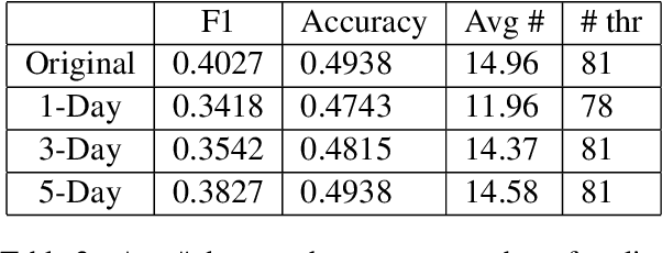 Figure 4 for Detecting Rumor Veracity with Only Textual Information by Double-Channel Structure