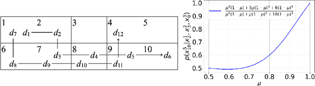 Figure 4 for Generative Logic with Time: Beyond Logical Consistency and Statistical Possibility