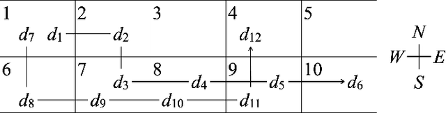 Figure 1 for Generative Logic with Time: Beyond Logical Consistency and Statistical Possibility
