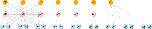 Figure 2 for Generative Logic with Time: Beyond Logical Consistency and Statistical Possibility