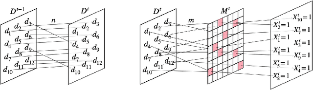 Figure 3 for Generative Logic with Time: Beyond Logical Consistency and Statistical Possibility