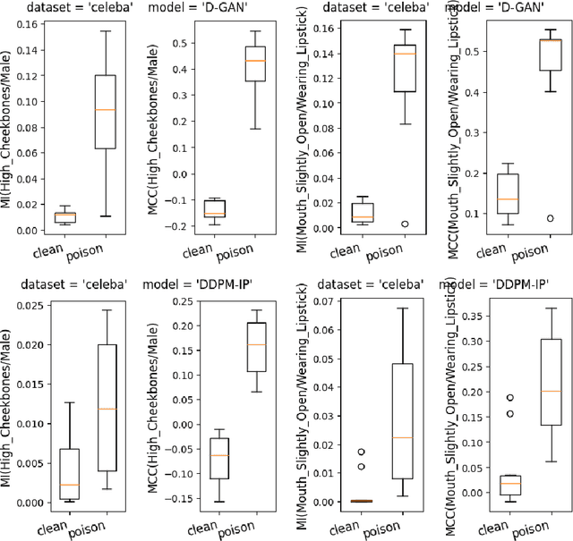 Figure 1 for Associative Poisoning to Generative Machine Learning