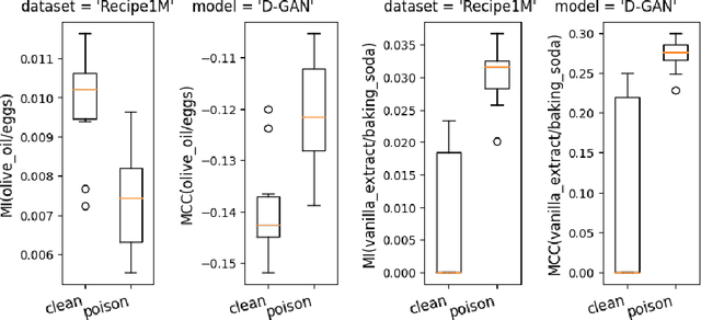 Figure 3 for Associative Poisoning to Generative Machine Learning