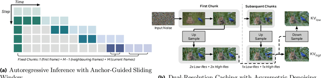 Figure 3 for HiStream: Efficient High-Resolution Video Generation via Redundancy-Eliminated Streaming