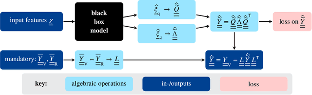 Figure 3 for Spectral Normalization and Voigt-Reuss net: A universal approach to microstructure-property forecasting with physical guarantees
