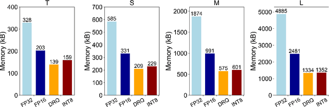 Figure 2 for Resource-Efficient Heartbeat Classification Using Multi-Feature Fusion and Bidirectional LSTM